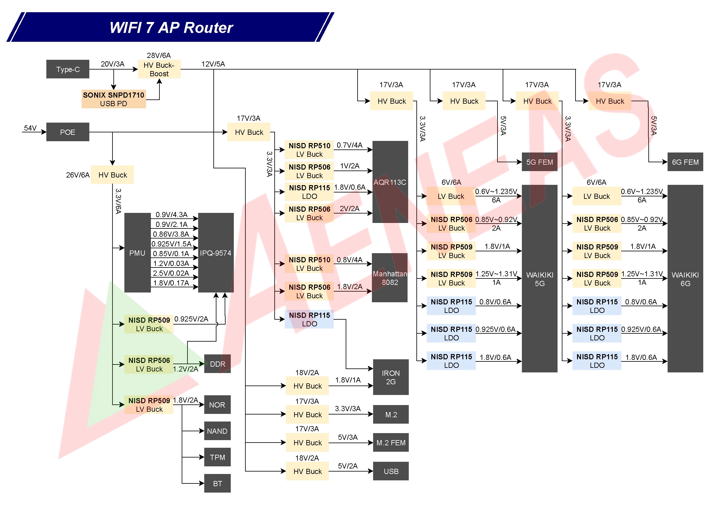 Application Block  WIFI 7 AP Router